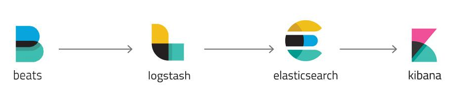 ELK MetricBeat Architecture